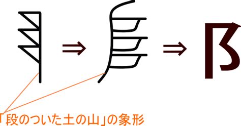 阝 漢字|「陬」とは？ 部首・画数・読み方・意味